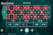 European Roulette NetBet Thumb